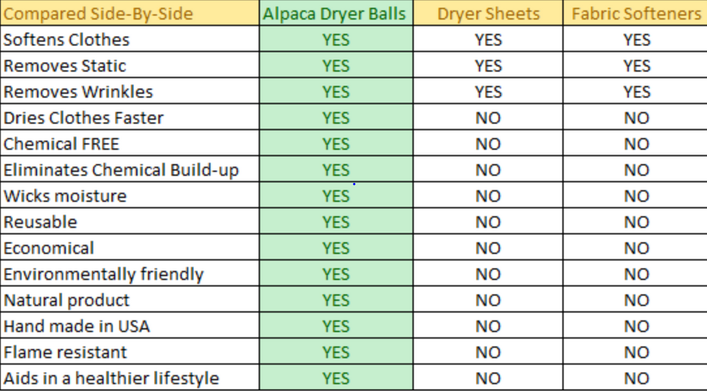 Alpaca Dryer Balls