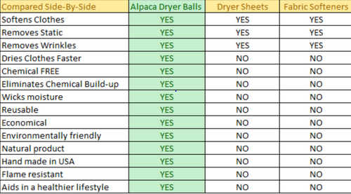 Alpaca Dryer Balls